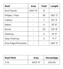 Klaus Roofing Systems of Oregon photo 9